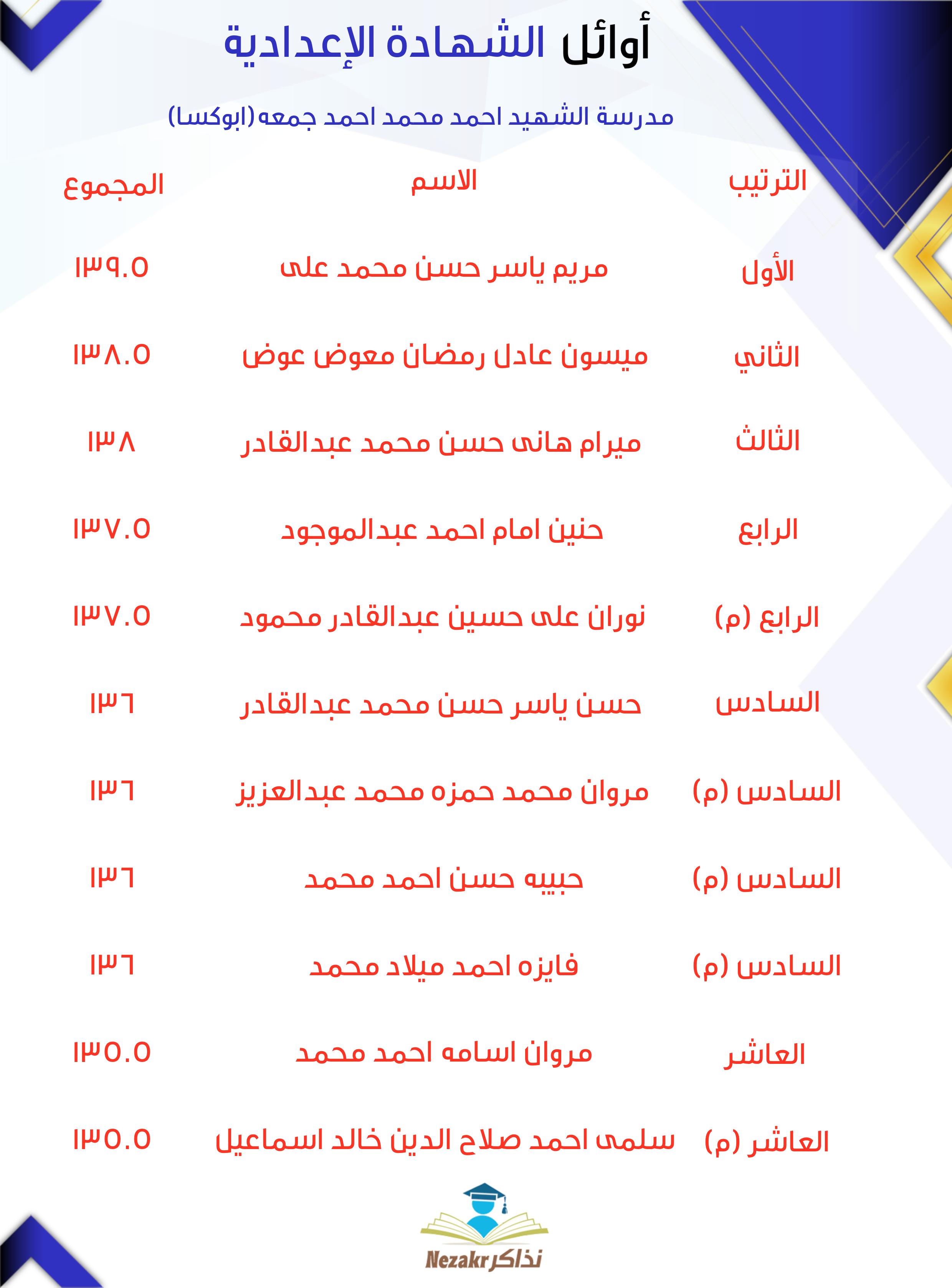 قائمة الأوائل  